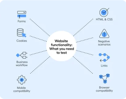 How to Test Website Functionality