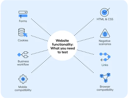 How to Test Website Functionality
