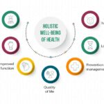 Boost Energy and Wellness with Holistic Care