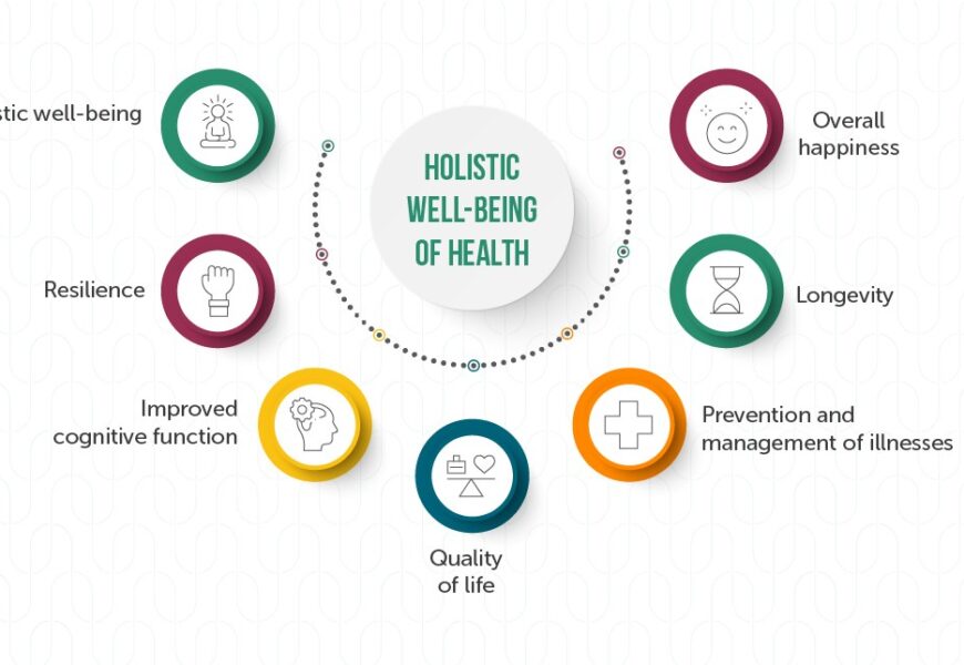 Boost Energy and Wellness with Holistic Care