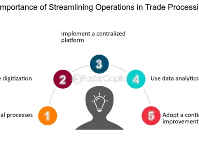 Streamlined Operations Through Connected Platforms