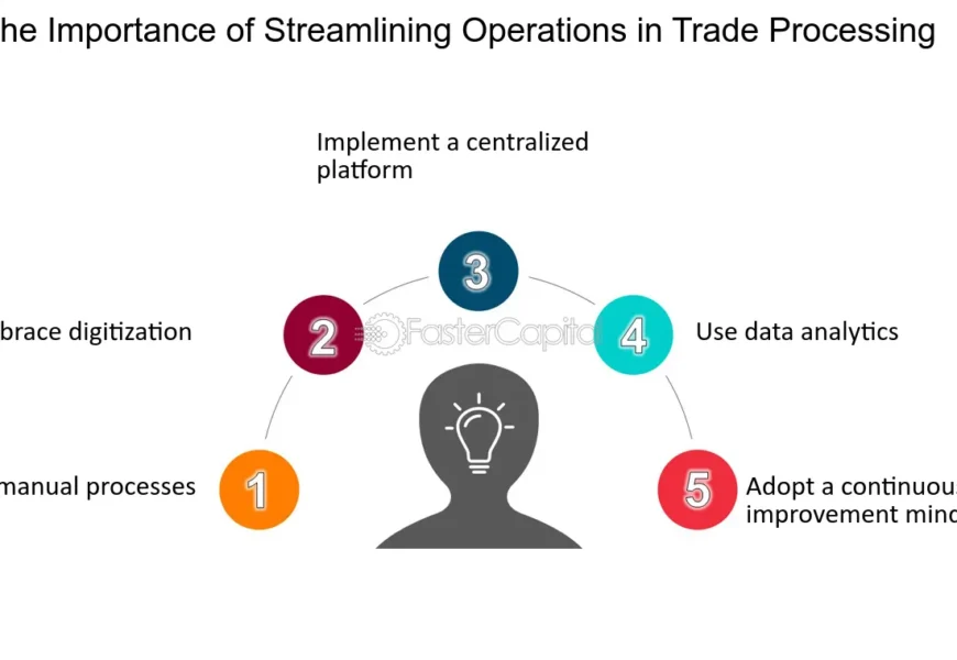 Streamlined Operations Through Connected Platforms